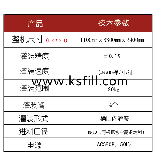 溶劑灌裝機