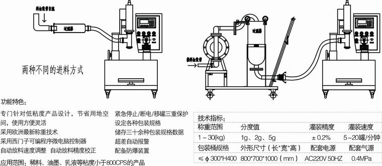 溶劑灌裝機