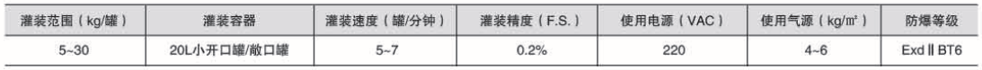 溶劑灌裝機