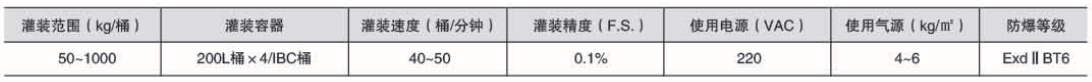 溶劑灌裝機