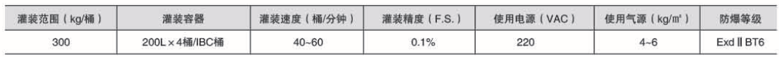 溶劑灌裝機