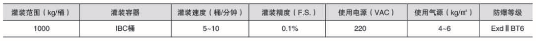 溶劑灌裝機