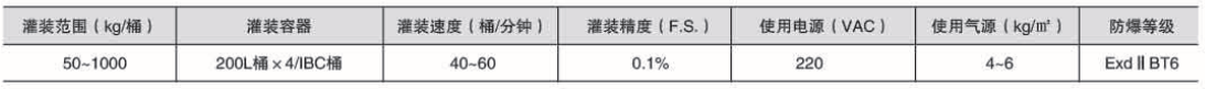 溶劑灌裝機