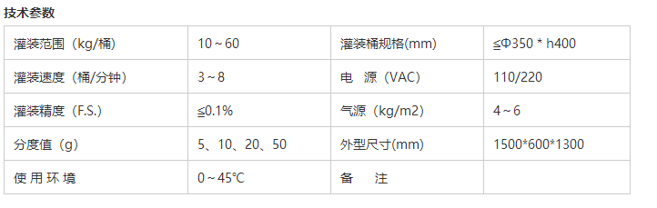 溶劑灌裝機