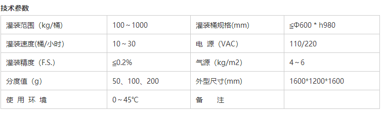 溶劑灌裝機