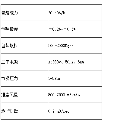 溶劑灌裝機