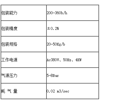 溶劑灌裝機