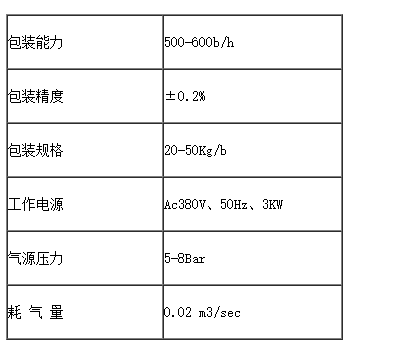 溶劑灌裝機